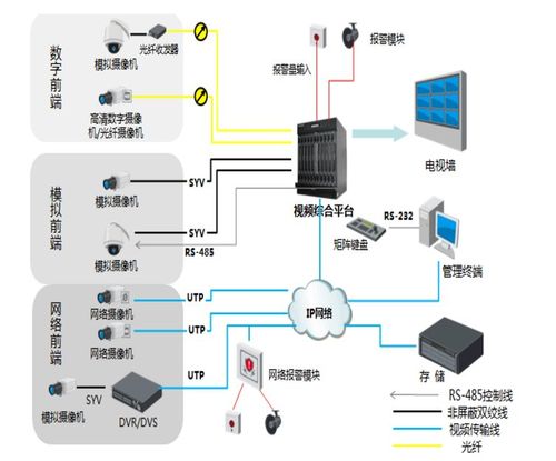 防盗报警工程 防盗报警工程